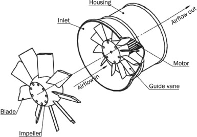 Cấu tạo quạt hướng trục